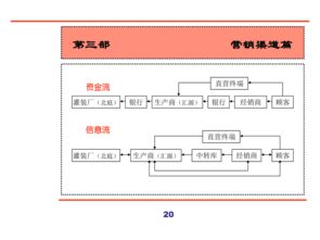匯源集團(tuán)新產(chǎn)品營(yíng)銷(xiāo)策劃全案 從市場(chǎng)洞察到銷(xiāo)售轉(zhuǎn)化的全方位商務(wù)咨詢(xún)策略